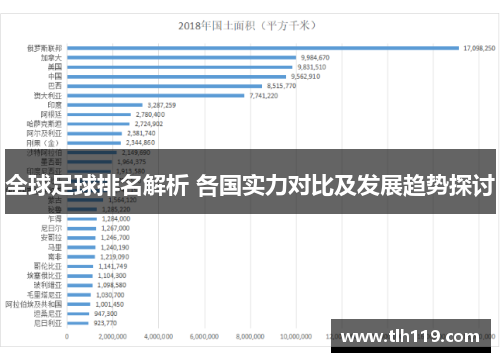 全球足球排名解析 各国实力对比及发展趋势探讨