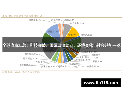 全球热点汇总：科技突破，国际政治动向，环境变化与社会趋势一览